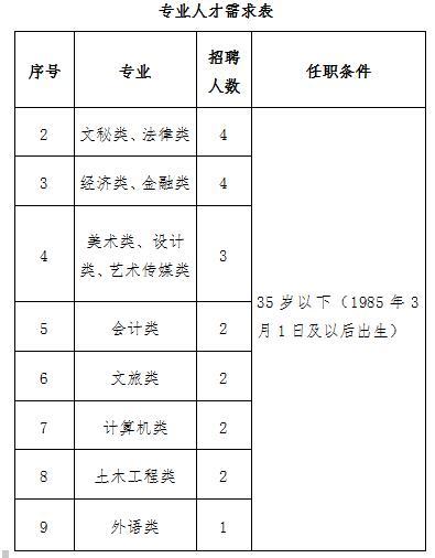 开封最新招聘信息全面概览