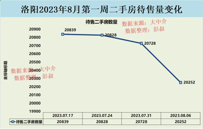 洛阳最新房价概览与趋势分析