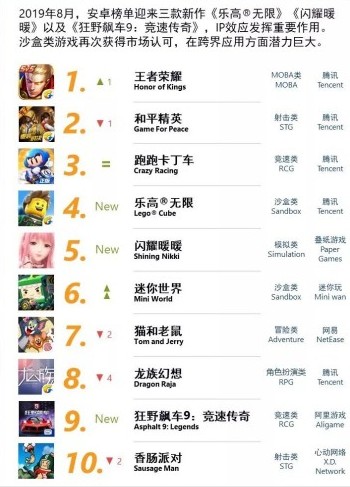 一站式城市服务平台 第7页