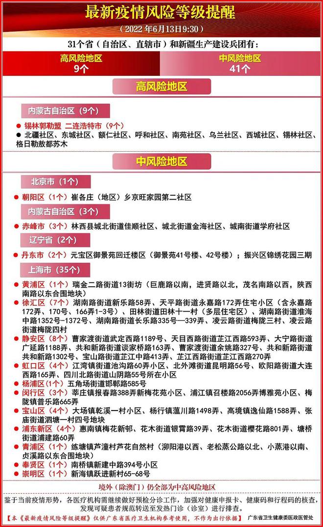 全国最新疫情通报情况更新