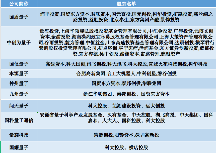 量子最新动态与如何学习掌握量子科技技能