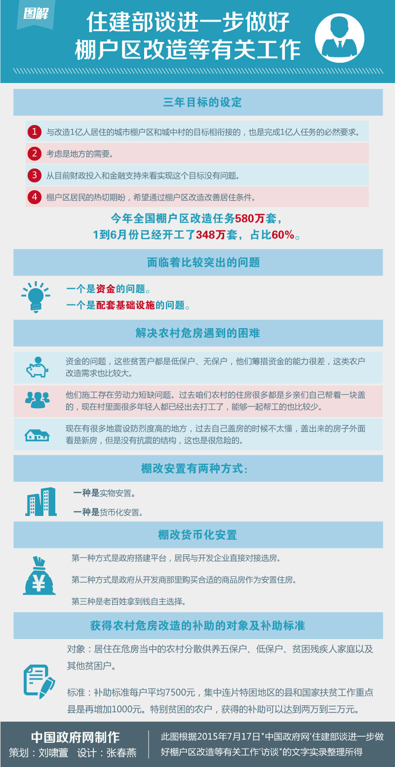 最新棚改政策详解，你了解多少？