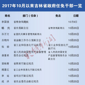 吉林省最新干部任免动态更新