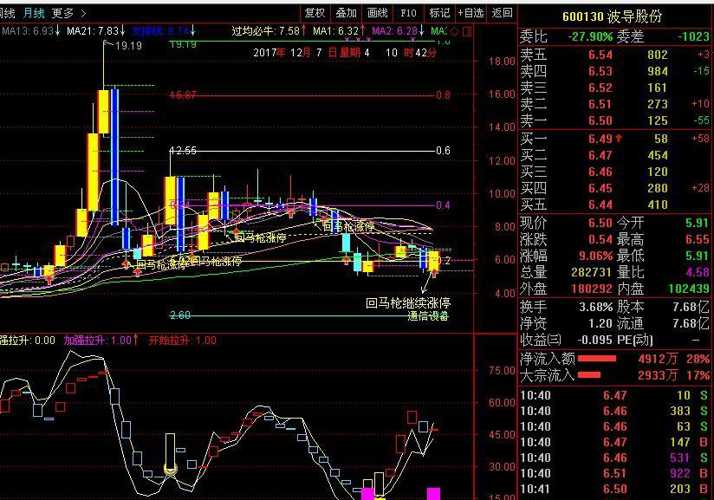 波导股份最新动态,自然美景的探索之旅启动